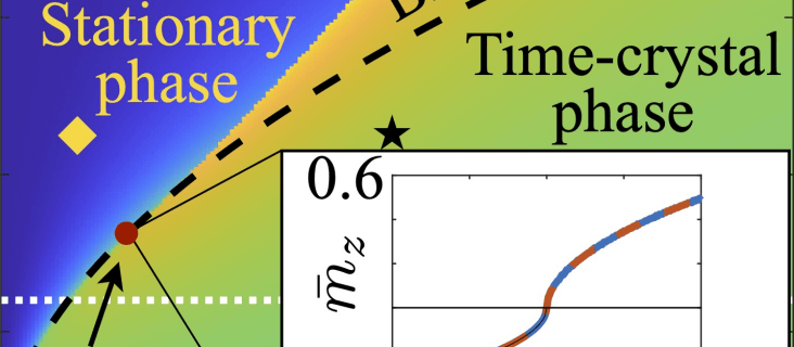 String Time Crystal » Exploring the Quantum Frontiers: Time Crystals in Light-Matter Systems » Time Crystal Bistability and Tricritical Point