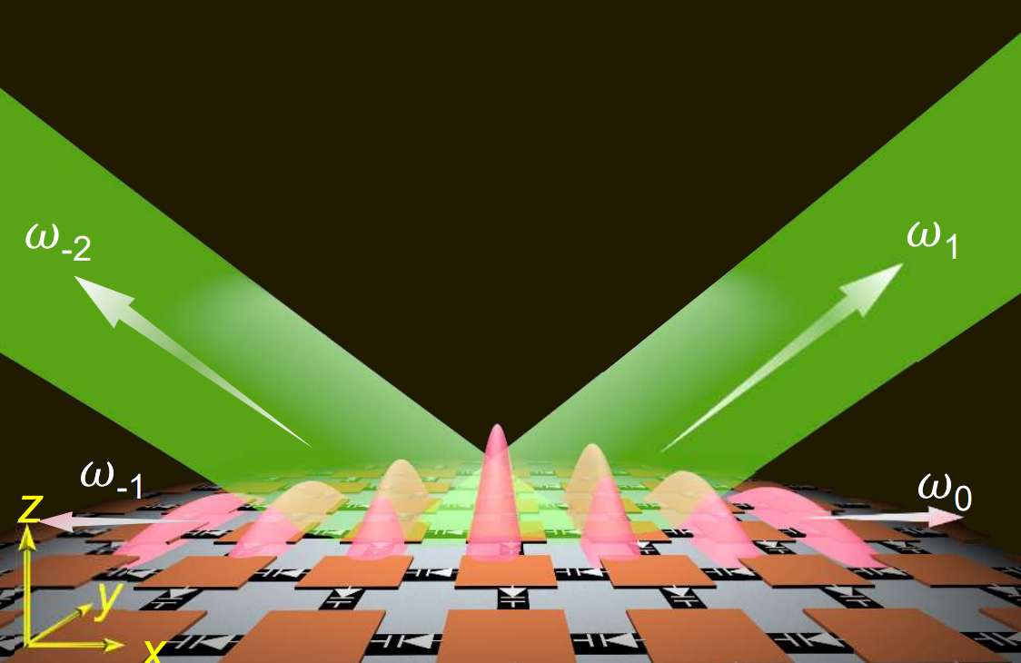 String Time Crystal » Photonic Time Crystal » PTC