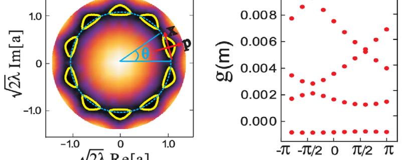 String Time Crystal » Time crystals: Review, Sacha, et al., 2017 » Sacha2017