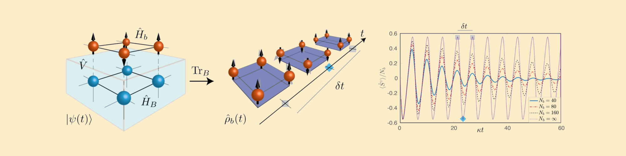 String Time Crystal » Boundary Time Crystals BTC » BTC 2 String Time Crystal » Boundary Time Crystals BTC » BTC 2