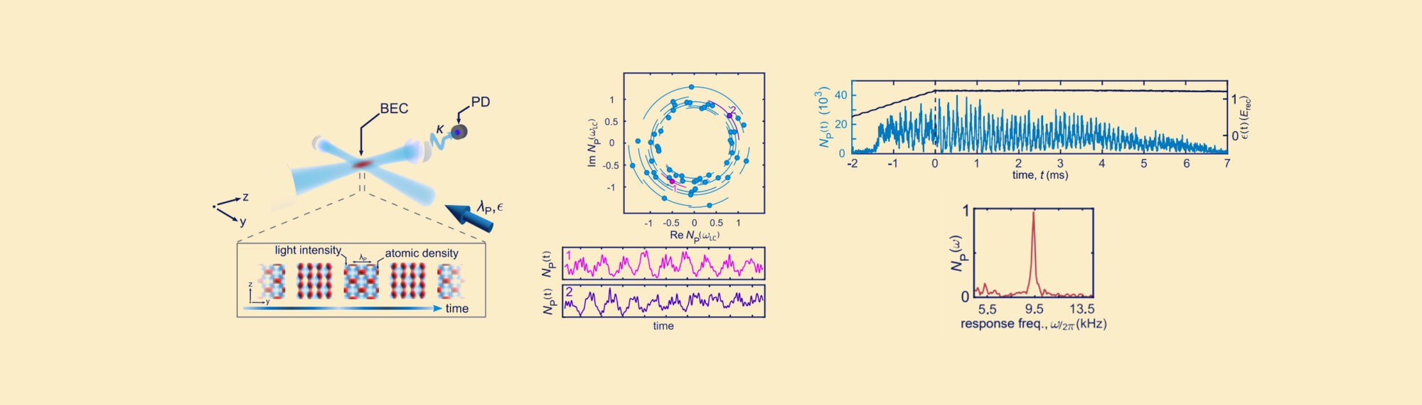 String Time Crystal » Continuous Time Crystals CTC » CTC String Time Crystal » Continuous Time Crystals CTC » CTC