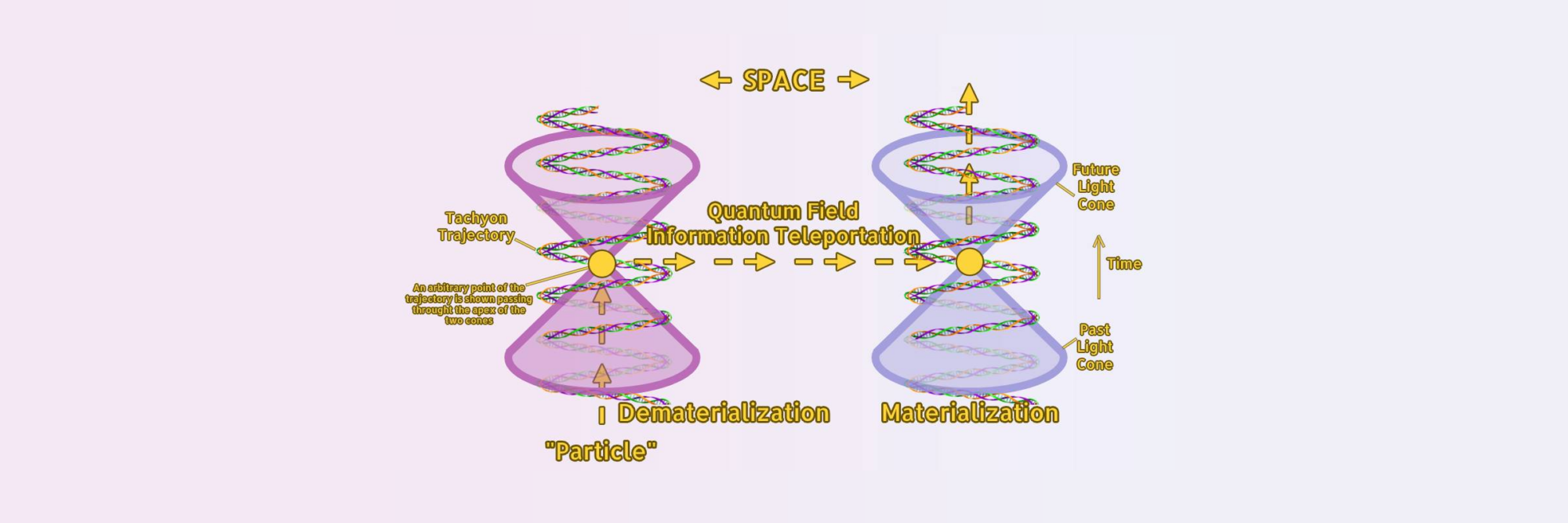 String Time Crystal » Tachyon Time Crystals » tachyoncover